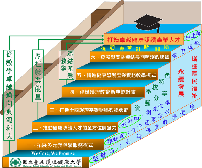 教卓計畫架構圖